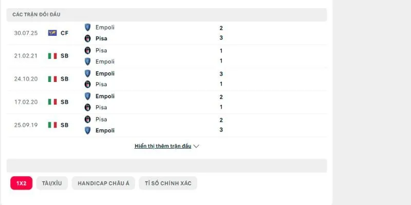 Phân tích lịch sử đối đầu trước đây của Pisa vs Empoli